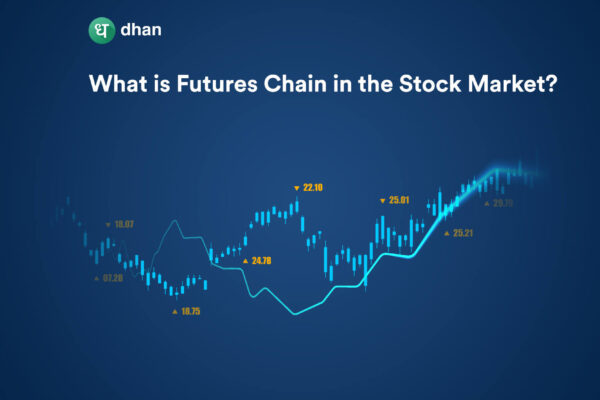 Stock market futures for tomorrow