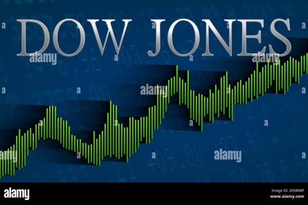 Dow Jones Stock Market