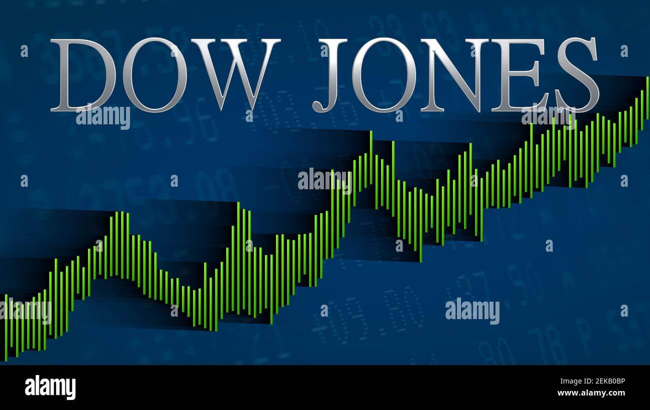 Dow Jones Stock Market